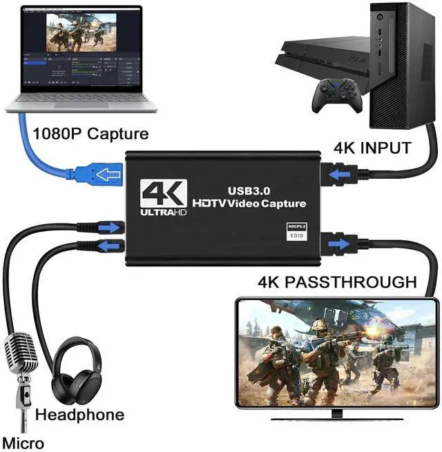 Alt view image 2 of 5 - CLLGrocery 4K HDMI Capture Card for Streaming, USB 3.0 Video Capture Device, Full HD 1080P 60FPS Game Audio Video Capture Card for Game Recording, Live Streaming, Broadcasting, Online Meeting,Teaching