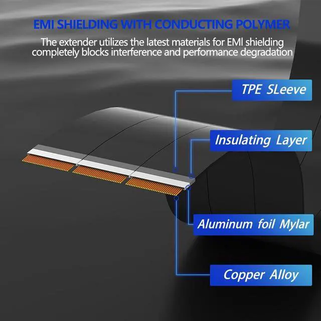Alt view image 4 of 5 - PCIe 4.0 X16 GPU Riser Cable, Flexible Right Angle Graphic Extension Cable Compatible with RTX4090 RTX3090ti RTX3090 RTX3080ti RTX3080 RTX3070ti RTX3070 (250mm)