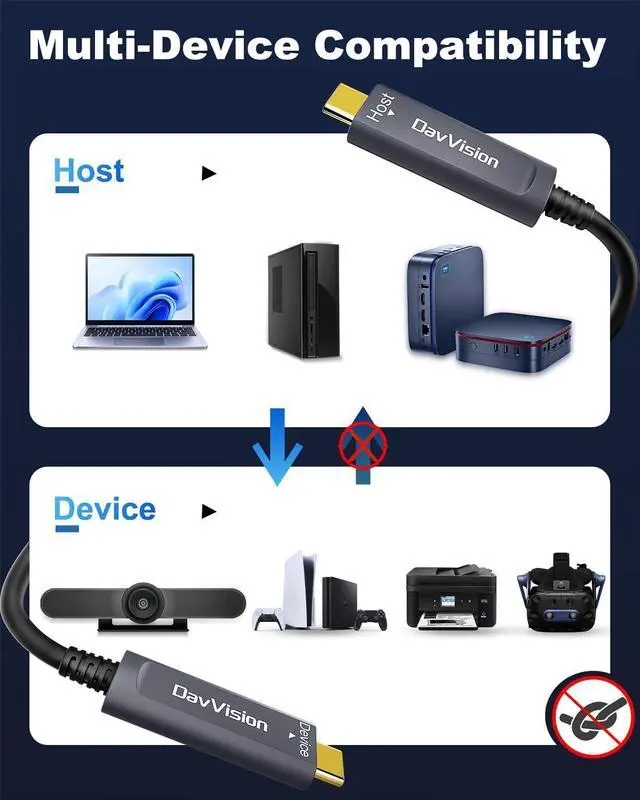 Alt view image 3 of 5 - DavVision USB C Fiber Optic Cable 33 FT, 10Gbps USB 3.2 Gen2 Active USB C Cable with German SiliconLine Chip, Ultra Slim & Long Distance for Logitech 4K Camera,VR/AR,Video Conference,Industrial System