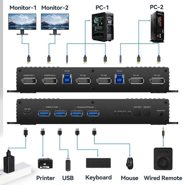 Alt view image 2 of 5 - Displayport Kvm Switch 2 Monitors 2 Computers 1440P 240hz Hotkey Switching kvm 2 Monitors 2 Computers displayport 240hz dp kvm Dual Monitor 144hz 165hz 240hz FreeSync G-SYNC
