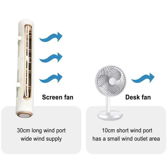 Alt view image 2 of 5 - Monitor Clip on Fan,Portable 3 Speed Quiet Bladeless Desk Fan,Adjustable Wind Angle Monitor USB Fan for Home Office for Laptop PC Monitor (White)