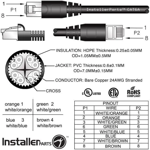 Alt view image 3 of 5 - InstallerParts Ethernet Cable CAT6A Cable UTP Booted 50 FT - Black - Professional Series - 10Gigabit/Sec Network/High Speed Internet Cable, 550MHZ