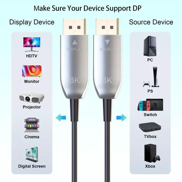 Alt view image 3 of 5 - LAN-SAINTKAY 8K Fiber Optic DisplayPort 2.1 Cable 33ft/10m with Lock, 8K@60Hz 4K@240Hz 54Gbps High Speed Long Active Optic DP Cable 2.1, DP to DP Male for Personal Computer Connection