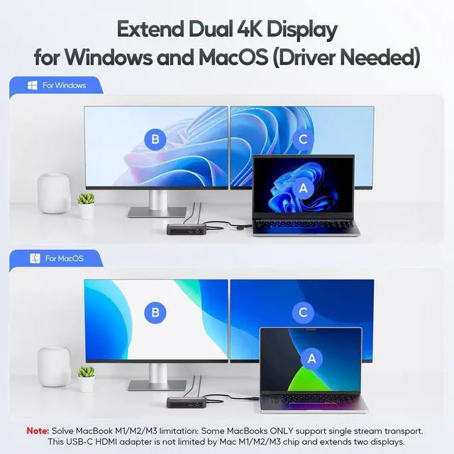 Alt view image 3 of 5 - PULWTOP Dual DisplayLink Docking Station, USB C Docking Station Dual 4K@60Hz Display for MacBook M1/M2/M3/Windows, Universal Laptop Docking Station, DisplayPort or HDMI, 2 USB A 2.0, Ethernet