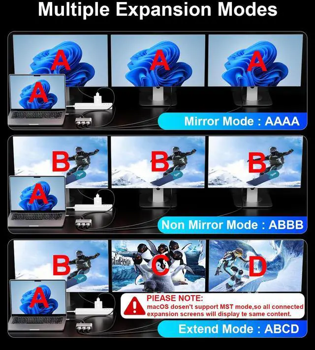 Alt view image 3 of 5 - Reborn USB-C to 3 HDMI Adapter with 100W PD, 4K@60Hz USB Type-C to HDMI 1 in 3 Out Splitter for 3-Port USB-C Multi-Monitor Adapter, Compatible with PC/macOS/Linux and More