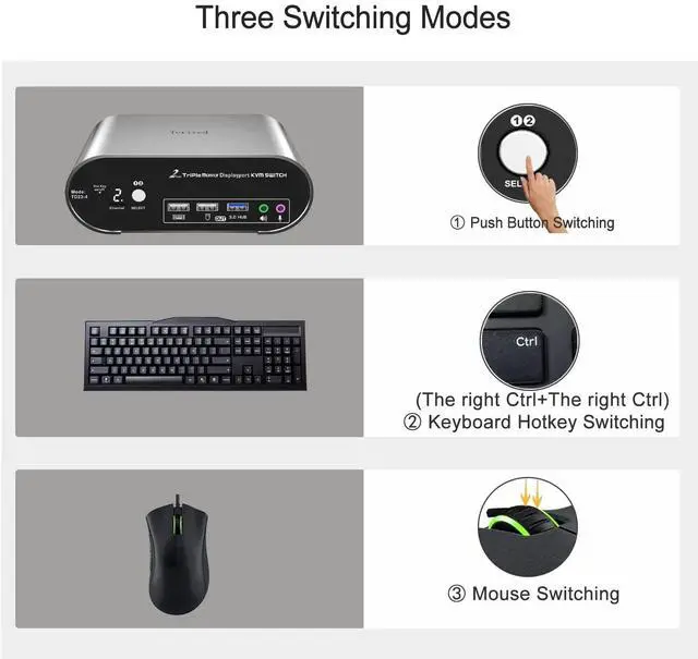 Alt view image 3 of 4 - DP 1.4 Triple Monitor KVM Switch 2K240Hz, 4K120Hz, Audio Microphone hotkey with Cables