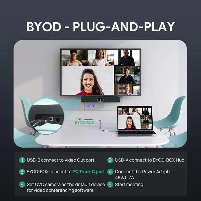 Alt view image 3 of 5 - Yealink UVC34 4K Webcam with BYOD Box, Works Between UVC Camera and PC with Type-C Port, Plug-and-Play Webcam Meeting Kit for Conference Room, Certified by Microsoft Teams & Zoom (USB-A & USB-C)