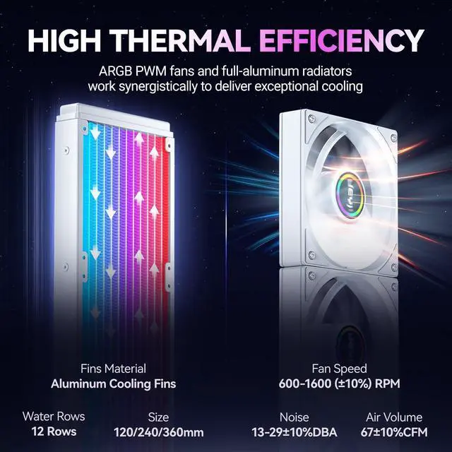 Alt view image 4 of 5 - JEYI iArcticStorm 360 Water Cooler White, Desktop ARGB AIO Liquid CPU Cooler, Intel & AMD TDP 280W, Infinity Mirror Efficient PWM-Controlled Pump, for AMD Ryzen AM5|4, Intel LGA 1851|1700 etc.
