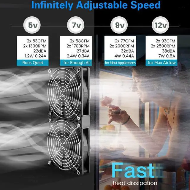 Alt view image 3 of 5 - GDSTIME Big Airflow Dual 120mm Fans DC 12V Powered Fan with AC 110V - 240V Speed Control, Cabinet Chassis Cooling Fan, Server Workstation Cooling Fan