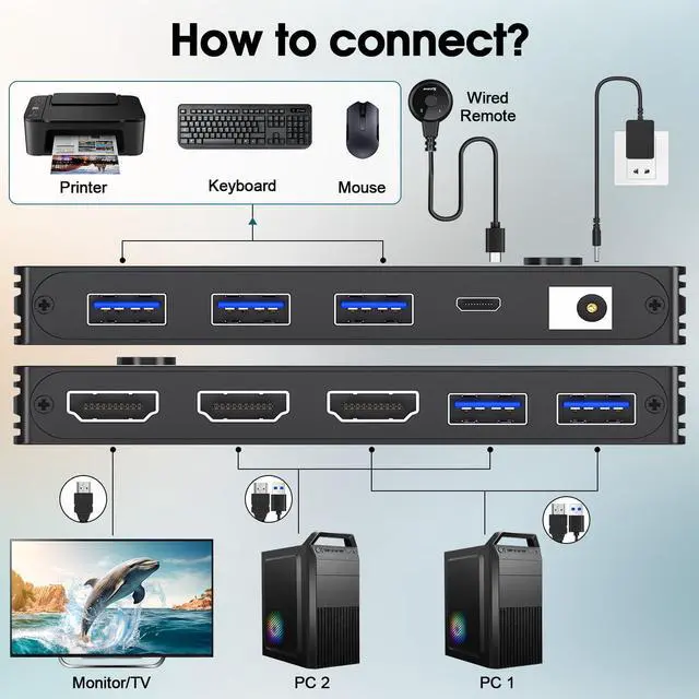 Alt view image 2 of 5 - KVM Switch 2 in 1 Out USB 3.0 HDMI KVM Switch 8K@60Hz 4K@60Hz for 2 Computers Share 1 Monitor and Keyboard Mouse Printer with Remote and USB3.0 Cables