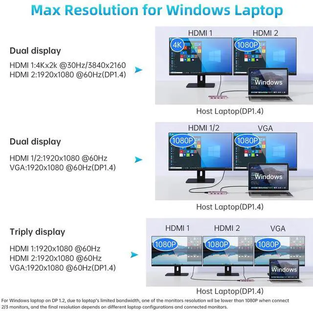 Alt view image 3 of 5 - USB C Laptop Docking Station for 3 Monitors Max - 12 in 1 USB C Hub with 2 HDMI +1 VGA +10Gbps, USB*6, 100W PD, Ethernet, SD/TF, Portable and User-Friendly for MacBook/Dell/HP/Surface.etc
