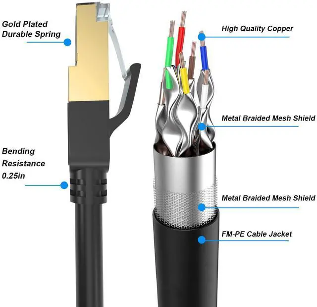 Alt view image 2 of 5 - Cat 8 Ethernet Cable, 300FT High Speed Heavy Duty 26AWG Cat8 LAN Network Cable 40Gbps, 2000Mhz with Gold Plated RJ45 Connector, Outdoor&Indoor Internet Cable Compatible for Router Gaming Modem Xbox