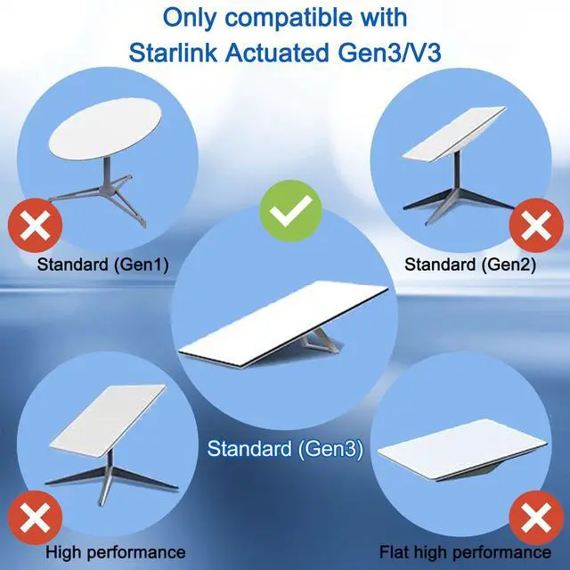 Alt view image 3 of 5 - Fanktoo 32.8FT/ 10M Starlink Gen 3 Cable for Star Link Generation 3 V3/ Mini, Replacement Extension Starlink Ethernet Cable Waterproof (Black)