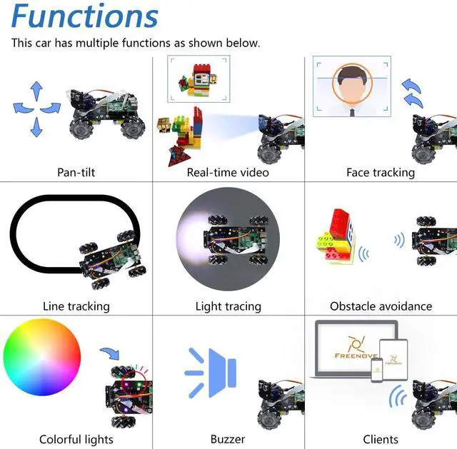 Alt view image 4 of 5 - Freenove Mecanum Wheel Car Kit for Raspberry Pi 5 4 B 3 B+ Zero 2 W, Face Tracking, Line Tracking, Light Tracing, Obstacle Avoidance, App Control, Camera, Servo (Raspberry Pi NOT Included)