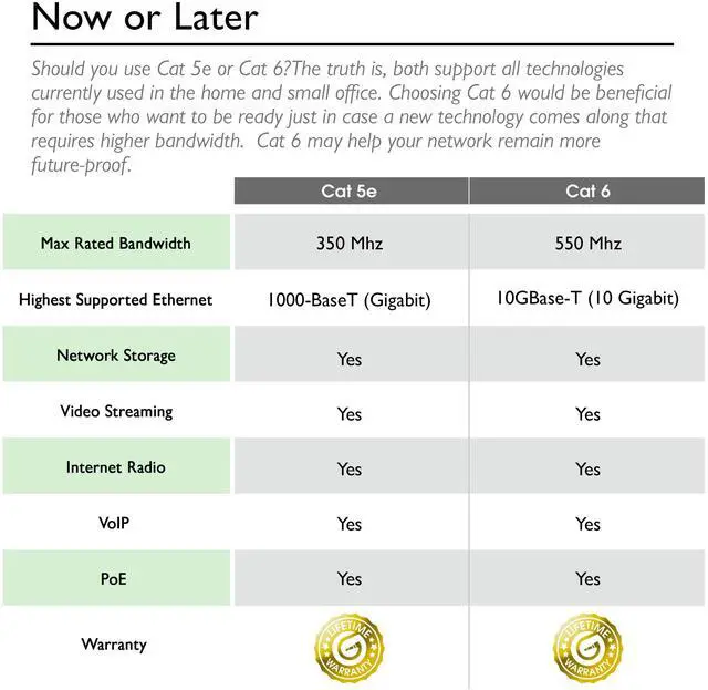 Alt view image 5 of 5 - GearIT 24-Pack, Cat5e Ethernet Patch Cable 3 Feet - Snagless RJ45 Computer LAN Network Cord, Purple - Compatible with 24 48 Port Switch POE Rackmount 24port Gigabit