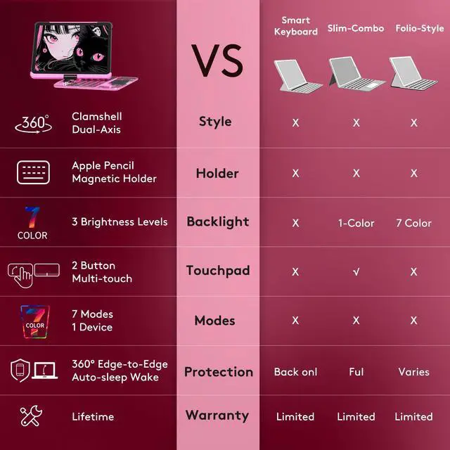 Alt view image 3 of 5 - GUSGU Transparent Case with Wireless Keyboard for iPad 10.2-in (7th, 8th, and 9th Gen), 7 Colors Backlight, Trackpad, 360degRotating Stand, Tech Style