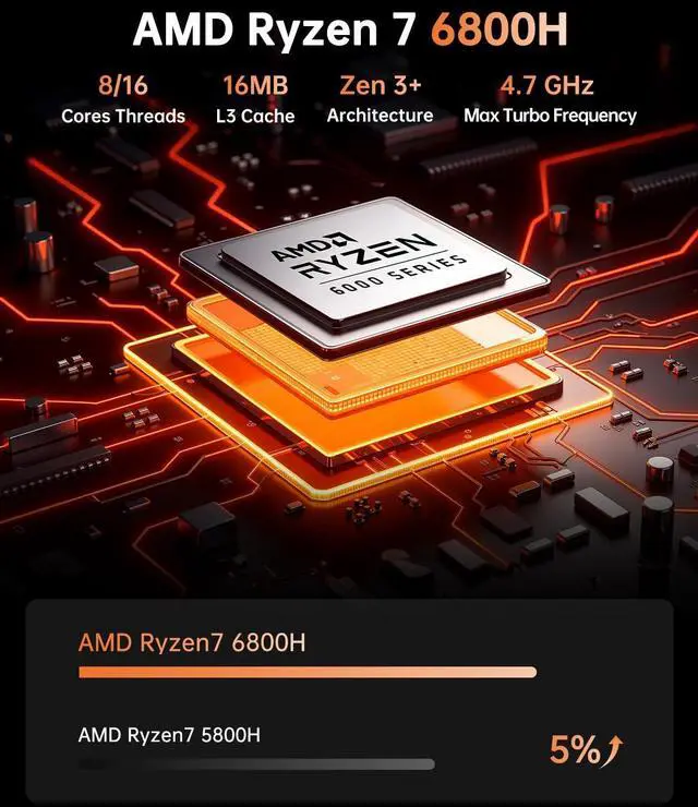 Alt view image 3 of 5 - KAMRUI Hyper H1 Mini Gaming PC, AMD Ryzen 7 6800H, 32GB DDR5 4800MHz 1TB M.2 NVMe PCIe3.0x4 SSD Mini PC(8C/16T,up to 4.7GHz), 16MB L3 Smart Cache, Triple 4K Display/WiFi6/BT5.2/Mini Desktop Computers