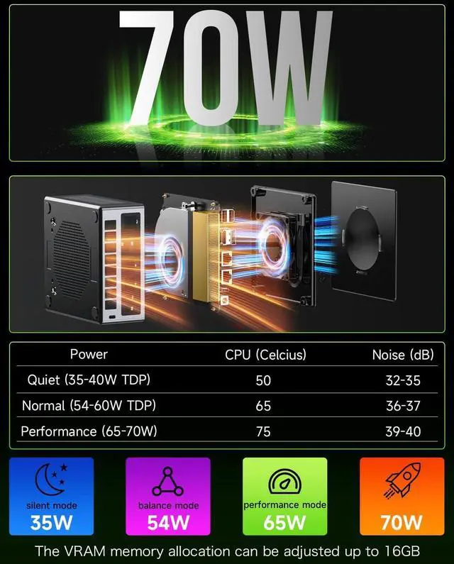 Alt view image 4 of 5 - GMKtec Mini PC Gaming, M7 AMD Ryzen 7 PRO 6850H (8C/16T 4.70Ghz) Dual NIC LAN 2.5G Desktop Computer, 32GB DDR5 RAM + 512GB Hard Drive PCle SSD, Dual USB4, HDMI 2.1, USB-C