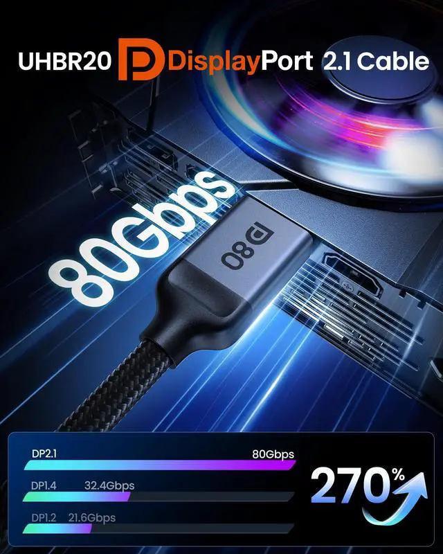 Alt view image 4 of 5 - Silkland 80Gbps DisplayPort Cable 2.1 10FT/3M, [16K@60Hz, 8K@240Hz, 4K@540Hz 360Hz 240Hz] DP 2.1 Cable 16K, DP80 HDR DSC Display Port Cord Compatible FreeSync G-Sync Gaming Monitor 5090 7900XTX