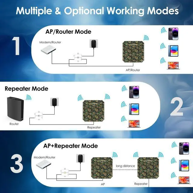 Alt view image 4 of 5 - WAVLINK AX3000 WiFi6 Outdoor WiFi Extender, Dual Band WiFi 6 Outdoor Wireless Access Point Weatherproof WiFi Repeater, Router, 802.3at Active POE, Integrated Directional Intennas,Work with Starlink