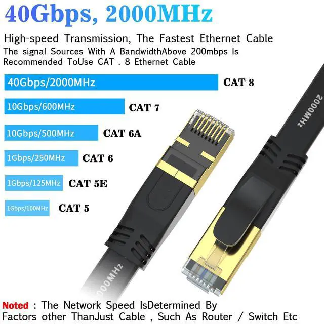 Alt view image 2 of 5 - Cat 8 Ethernet Cable 85 FT, Outdoor&Indoor High Speed Heavy Duty Network LAN Internet Cable,SFTP Gold Plated RJ45 40Gbps 2000Mhz Patch Cord, for Modem/Router/Gaming,Faster Than Cat7/Cat6/Cat5 Black