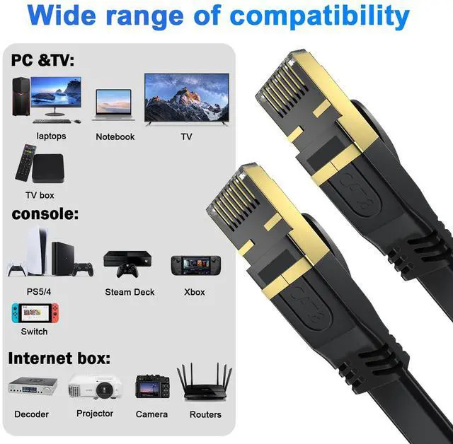 Alt view image 5 of 5 - Cat 8 Ethernet Cable 85 FT, Outdoor&Indoor High Speed Heavy Duty Network LAN Internet Cable,SFTP Gold Plated RJ45 40Gbps 2000Mhz Patch Cord, for Modem/Router/Gaming,Faster Than Cat7/Cat6/Cat5 Black