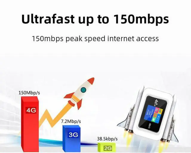 Alt view image 3 of 5 - Zyyini 4G Router, 4G LTE MIFI Unlocked 4G Modem Router with Dual SIM Card Slot, Mini Mobile Hotspot Support 10 Devices, Portable for Europe Asia Region, for Travel