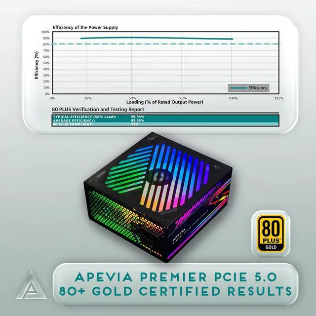 Alt view image 2 of 5 - Apevia ATX-PM1000W PCIe 5.0 & ATX 3.0 Ready Premier 1000W 80+ Gold Certified, Includes PCIe 5.0 / Gen 5 12VHPWR Connector, Active PFC ATX Semi-Modular Gaming Power Supply with 366 RGB Light Modes