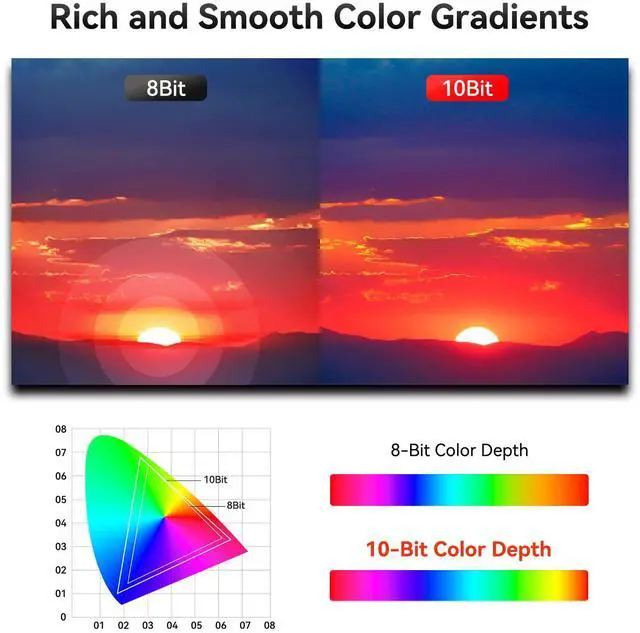 Alt view image 5 of 5 - Desview OL7 Camera Field Monitor 7 inch OLED Touch Screen Camera Monitor with 3D LUT HDR Waveform Video Peaking Focus Assist 4K HDMI Input Output for DSLR