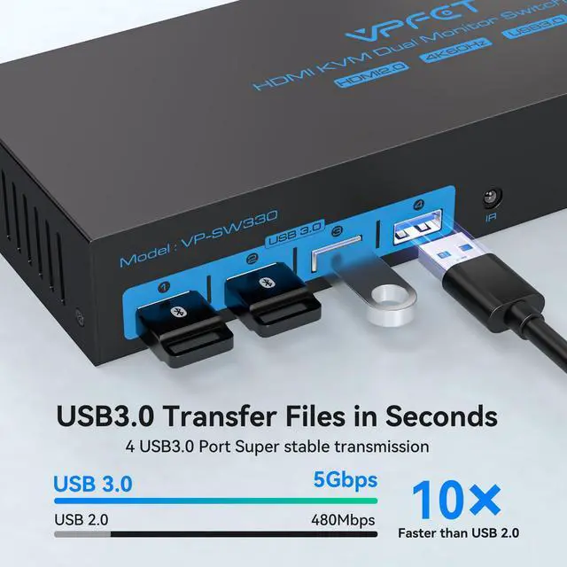 Alt view image 4 of 5 - HDMI KVM Switch 2 Monitors 3 Computers EDID 4K@60Hz USB 3.0 KVM Switches Dual Monitor 3 Ports for Triple PC Share Keyboard Mouse and Other 2 USB Devices with Controller