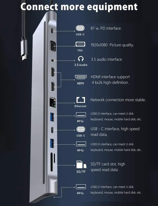 Alt view image 2 of 5 - USB C Hub Multiport Adapter 12 in 1 - Dual 4K HDMI/VGA, USB Ports, 3.5mm Audio, PD 100W, SD/TF, Ethernet - Laptop Docking Station for MacBook/Dell XPS/More Type-C Devices
