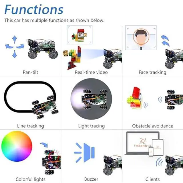 Alt view image 4 of 5 - Freenove Mecanum Wheel Car Kit for Raspberry Pi 5 4 B 3 B+ Zero 2 W, Face Tracking, Line Tracking, Light Tracing, Obstacle Avoidance, App Control, Camera, Servo (Raspberry Pi NOT Included)