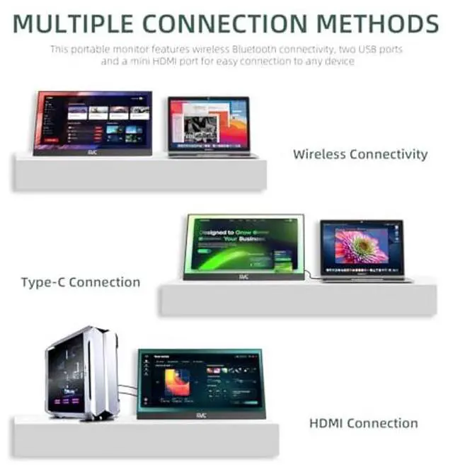 Alt view image 3 of 5 - FMC Wireless Portable Monitor 15.6 Inch WiFi Support Mirroring for Phone, Miracast for Laptops, Wireless Network Adapter for PC, New Display Technology 180degAdjustable, HDMI for Laptops, Mobile