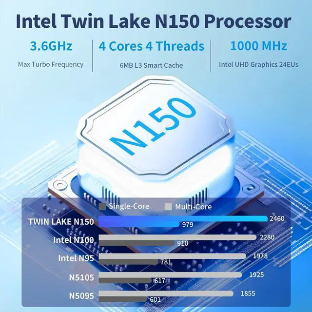 Alt view image 2 of 5 - Mini PC, 13th Twin Lake N150 (Beat N100/N95, up to 3.6GHz), 16GB DDR4 RAM 512GB M.2 SSD Dual LAN, Mini Desktop Computers Windows 11, 4K Triple Display, Type-C/WiFi 6/BT5.2/Micro PC for Home Office