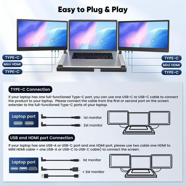Alt view image 5 of 5 - Setclod 14" FHD 1080P Laptop Monitor Extender, Triple Screen, Portable, Compatible with Mac, Windows, Chrome