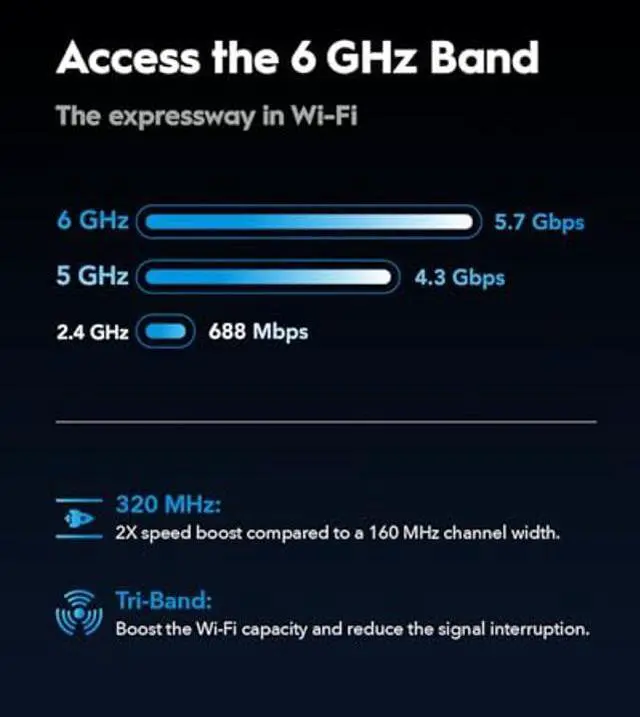 Alt view image 3 of 5 - Cudy Tri-Band WiFi 7 BE11000 Router, 6-Stream 10 Gbps, 4 x 2.5G Ports, Up to 11000Mbps, VPN Server and Client, Cudy APP and Mesh, 6 x High-gain Antennas, WR11000