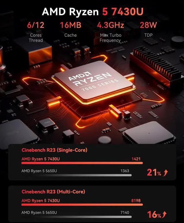Alt view image 3 of 5 - KAMRUI Mini Gaming PC, E3B 16GB RAM 512GB SSD Mini PC AMD Ryzen 5 7430U Micro Desktop Computers (Max 4.3GHz,6C/12T, Beat 5650U), Small Computer Support WiFi 6, BT5.2, Triple Display for Office Home