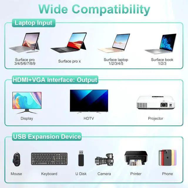 Alt view image 4 of 5 - New MS Dock 2, 11 in 1 Docking Station with 4K@60HZ HDMI+VGA,Ethernet,USB-C/USB-A,SD/TF, for Pro 10/9/8/X/7/6/5/4/3, Laptop Go, Laptop 6-1, Book