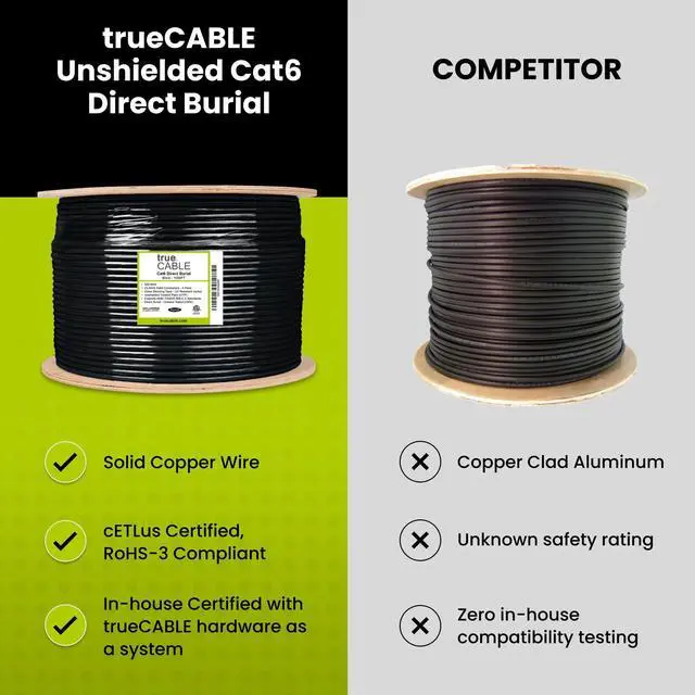 Alt view image 3 of 5 - trueCABLE Cat6 Direct Burial, 1000ft, Waterproof, Outdoor Rated CMX, Black, 23AWG Solid Bare Copper, 550MHz, PoE++ (4PPoE), ETL Listed, Unshielded UTP, Bulk Ethernet Cable