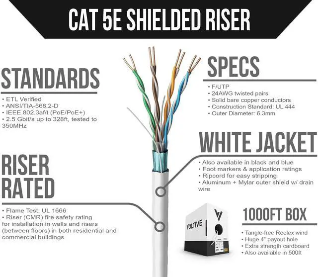 Alt view image 2 of 5 - Voltive Cat5e Shielded Riser (CMR), 1000ft, White - Solid Bare Copper Bulk Ethernet Cable - FTP - 350MHz - UL Certified & ETL Verified