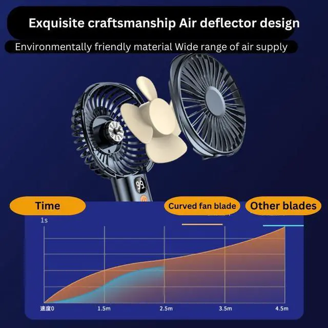 Alt view image 3 of 5 - Vortex S-19 White Small Handy Convenient Wireless Rechargeable Powerful 5 speed levels Natural wind mode option Battery level indication standing fan with table dock (White)