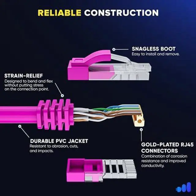 Alt view image 3 of 5 - Maximm Cat 6 Ethernet Cable 0.6 ft (20-Pack) - High-Speed LAN Cable, Internet Cable, Patch Cable, and Network Cable - UTP, 10Gbps, 550MHz Ethernet Cord - Pink