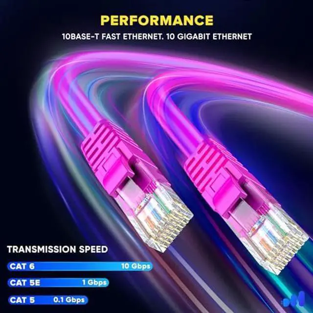 Alt view image 4 of 5 - Maximm Cat 6 Ethernet Cable 0.6 ft (20-Pack) - High-Speed LAN Cable, Internet Cable, Patch Cable, and Network Cable - UTP, 10Gbps, 550MHz Ethernet Cord - Pink