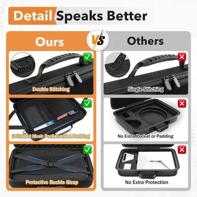Alt view image 4 of 5 - Starlink Mini Case -- with Cable Kit, Shockproof Mini Starlink Case Travel with 2 Carry Options, Carrying Starlink Mini Bag and Cable 16.4 FT