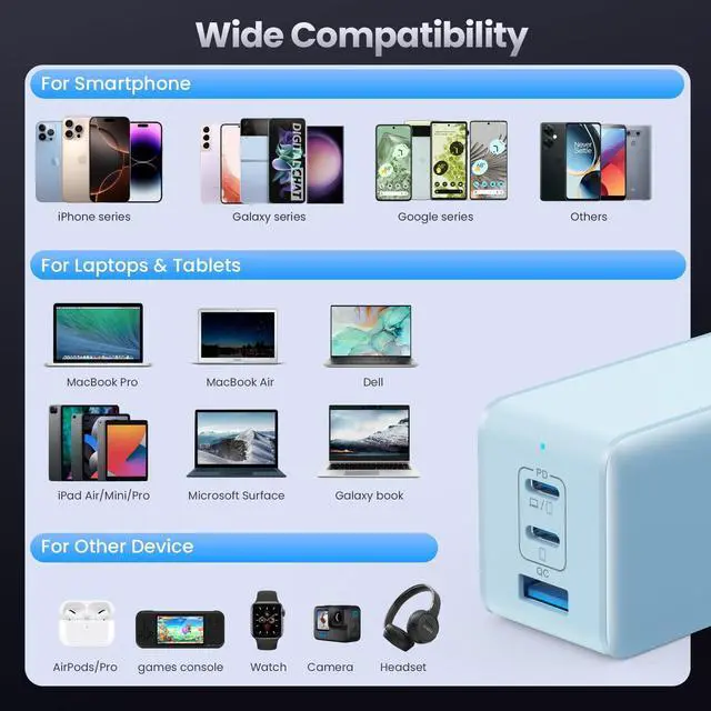 Alt view image 3 of 5 - 130W USB C Charger Block,GaN 3-Port Compact Wall Charger,Foldable Fast Charging Station,PD 65W USB C Laptop Charging for MacBook Pro/Air, Dell XPS, iPhone 16/15/14/13,iPad Pro,Galaxy S24-Light Blue