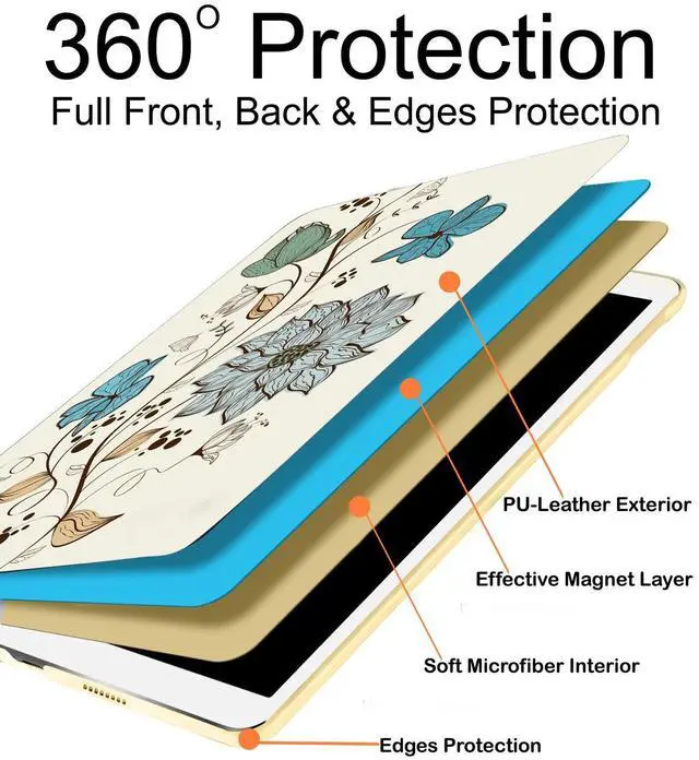 Alt view image 5 of 5 - DuraSafe Cases for iPad Air 1/2 Gen & 5/6 Gen- 9.7" A1893 A1822 A1566 MRJN2LL/A MR7G2LL/A MP2F2LL/A MP2G2LL/A MD785LL/A MD788LL/A Printed Cover with Auto Wake/Sleep Feature - Watercolor Flower