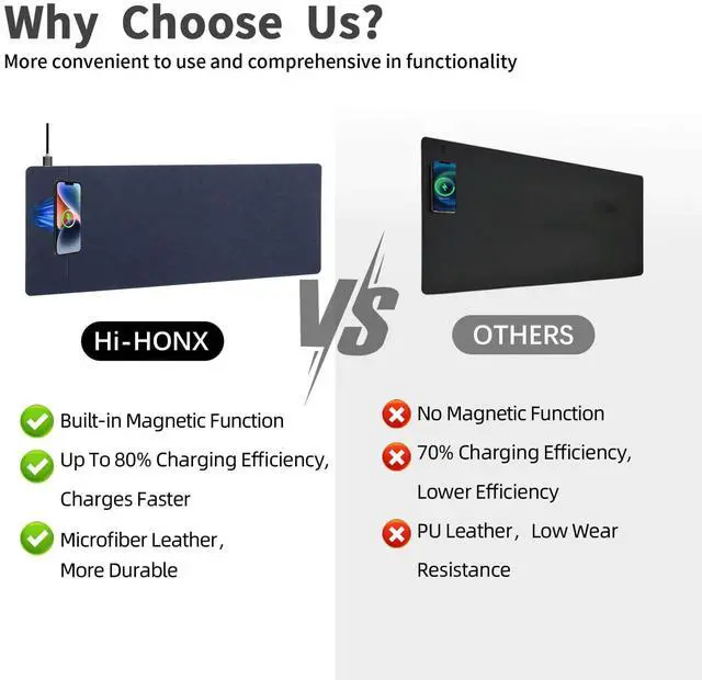 Alt view image 5 of 5 - Magnetic Wireless Charging Desk Mat, 31"x11.7" Mouse Pad with Ultra-Smooth Surface, Microfiber Leather Office Mouse Mat, Waterproof Extended Computer Keyboard Desk Mat for Office & Home, Laptop, Blue