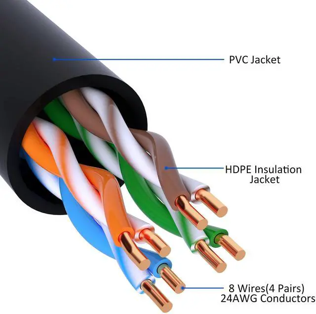 Alt view image 3 of 5 - Cat5e Ethernet Cable 300 FT, Long Cat 5e Internet Cable, Black Snagless Patch Cord, Flexible, Network, LAN, PoE, Standard RJ45 Connector for PC, Server, Router, Modem, TV, PS5 - with 15 Cable Ties