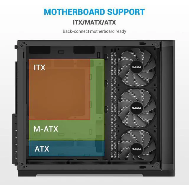 Alt view image 4 of 5 - SAMA V60 Mid Tower PC Case, Curved Tempered Glass Panel, 7×120mm ARGB PWM Fans with Fan Hub, USB Type-C, High Airflow ATX PC Case for Case PC Gaming, Back-Connect Ready, 360mm AIO Support  Black