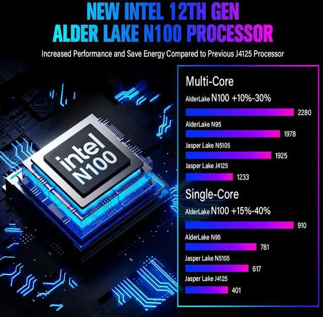 Alt view image 3 of 5 - HEIGAOLAPC Mini PC, 12th Gen Alder Lake- N100(up to 3.4GHz), 16GB RAM 512GB eMMC, Fanless Mini Desktop, Type-C 3.1, Dual LAN 2.5G Ethernet, Dual Display 4K 60Hz, WiFi BT 5.2 for Business Home Office